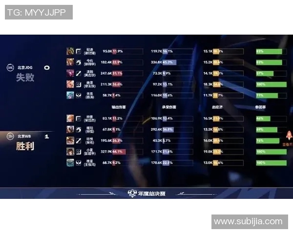 英雄联盟比赛经验排名更新JDG战队再创辉煌成就引发关注