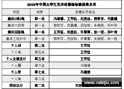 金牌榜首位稳了,艺术体操意外夺金,中国队金牌总数剑指40金